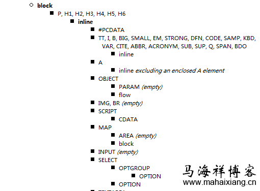 解析HTML5页面元素的嵌套规则及引起的错误问题-马海祥博客
