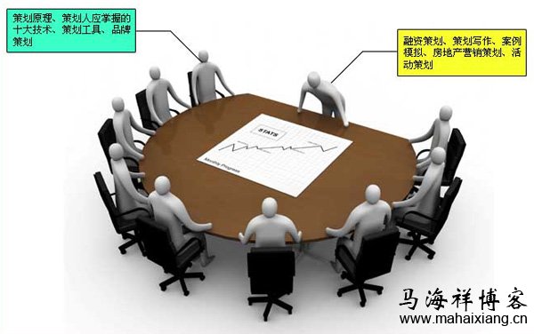 你真的知道什么是策划吗? 你真的知道什么是策划吗?-马海祥博客