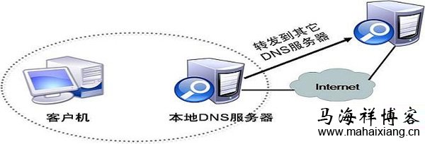 65.49.2.178事件:专家呼吁中国应尽快建立DNS监控系统-马海祥博客