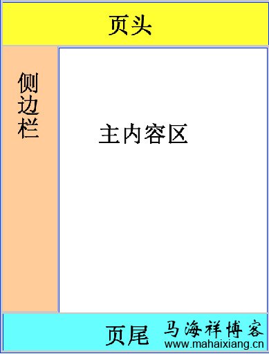 如何实现shtml页面的局部缓存-马海祥博客