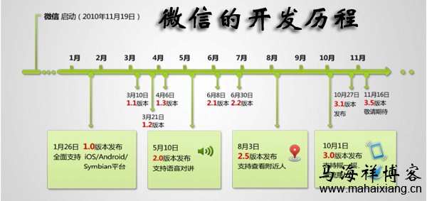 独家揭秘微信开发历程的那些事-马海祥博客