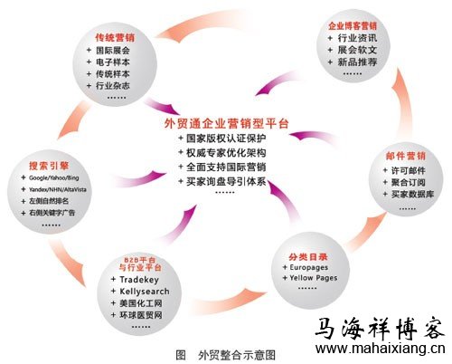 如何才能跳出电子商务的怪圈-马海祥博客