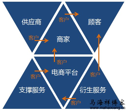 收集客户关系管理数据的策略和需求分析-马海祥博客