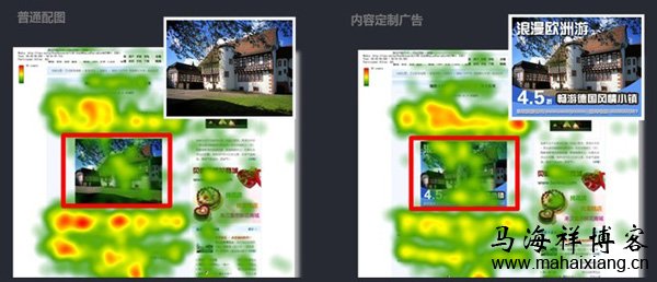 网盟环境下广告位置的变化对广告关注度的影响-马海祥博客