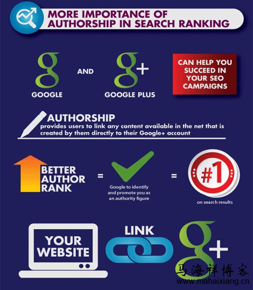 影响谷歌搜索排名算法的5大趋势-马海祥博客