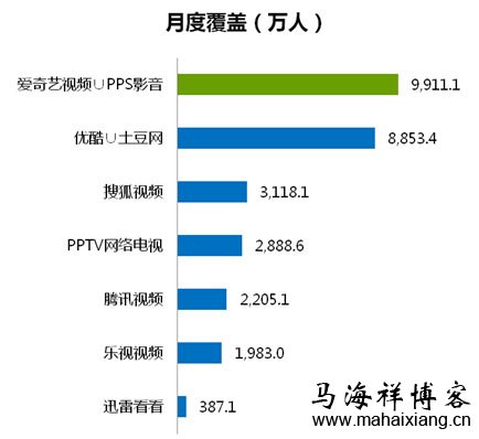 为什么企业越来越看重网络视频营销-马海祥博客