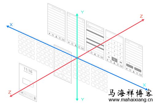 基于交互体验的扁平化设计要点-马海祥博客