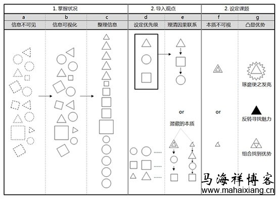 基于交互体验的扁平化设计要点-马海祥博客