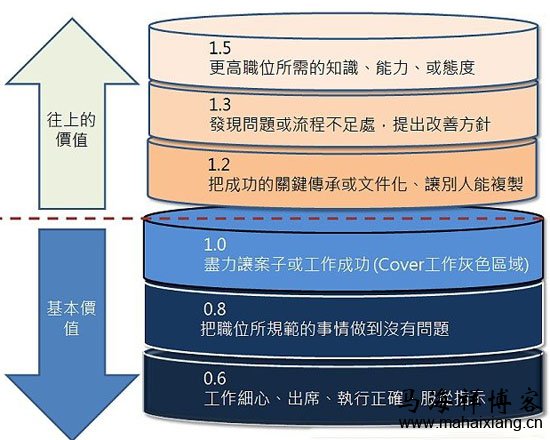 职场加班加点算是功劳？还是苦劳？-马海祥博客