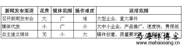 新闻营销的特点和优势-马海祥博客