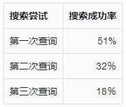 策划网站应避免哪些站内搜索功能的误区-马海祥博客