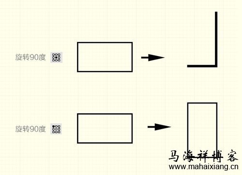 如何利用Photoshop或Illustrator让图片和文字的像素清晰可辨-马海祥博客