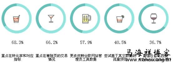 Top 5 coping strategies(5大应对策略) 由2014年SEO行业分析报告来看网站运营的未来趋势-马海祥博客