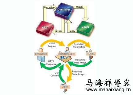 HTTP服务的七层架构技术解析及运用-马海祥博客