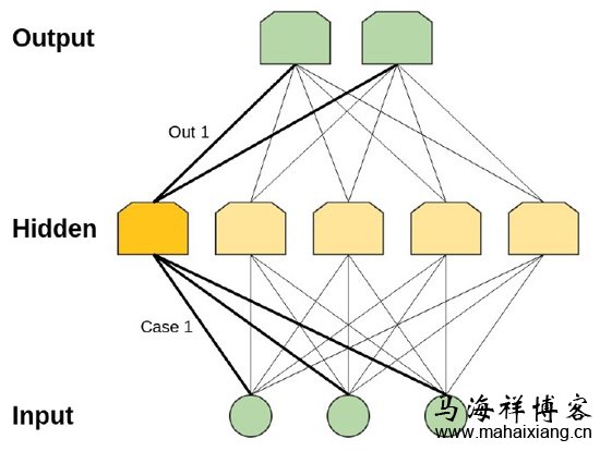 自然语言处理的单词嵌入及表征方法-马海祥博客