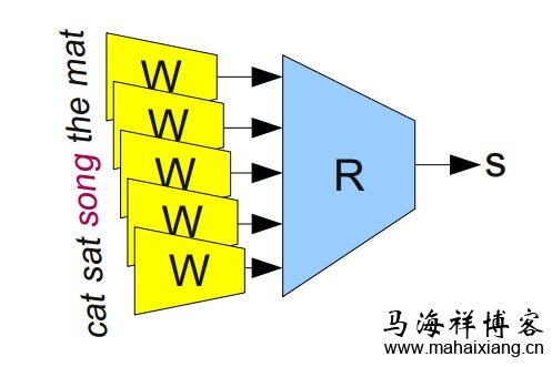 自然语言处理的单词嵌入及表征方法-马海祥博客