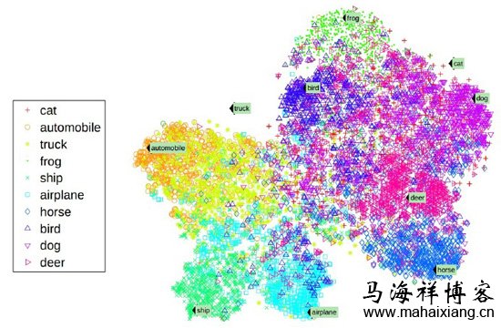 自然语言处理的单词嵌入及表征方法-马海祥博客