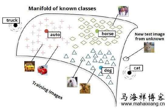 自然语言处理的单词嵌入及表征方法-马海祥博客
