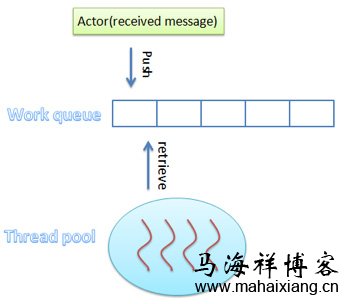 详解Theron通过Actor模型解决C++并发编程的一种思维-马海祥博客