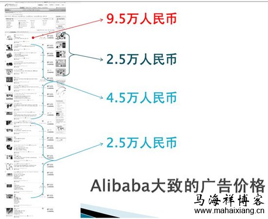 门户网站导航的信息结构分析-马海祥博客