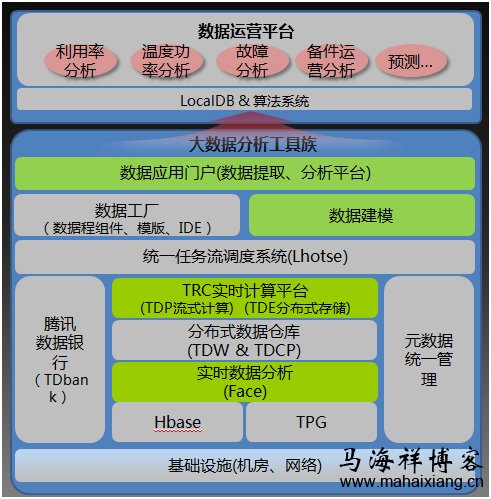 数据的存储和分析 如何收集和存储服务器运营的数据-马海祥博客