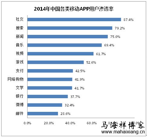 2014年中国移动搜索行业发展研究报告-马海祥博客