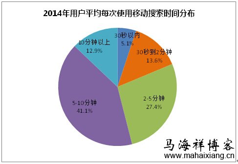 2014年中国移动搜索行业发展研究报告-马海祥博客