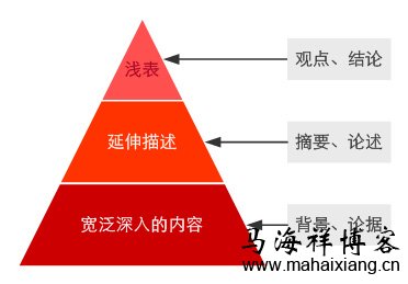 如何搭建垂直门户网站的内容层次架构-马海祥博客