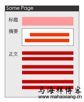 如何搭建垂直门户网站的内容层次架构-马海祥博客