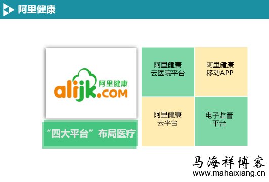 百度、阿里巴巴和腾讯投资布局医疗领域的策略-马海祥博客