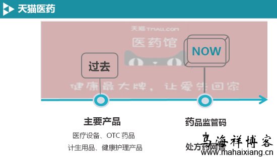 百度、阿里巴巴和腾讯投资布局医疗领域的策略-马海祥博客