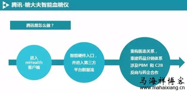百度、阿里巴巴和腾讯投资布局医疗领域的策略-马海祥博客