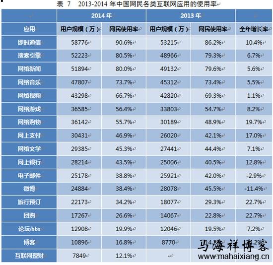 第35次中国互联网络发展状况统计报告 如何做好社区运营-马海祥博客