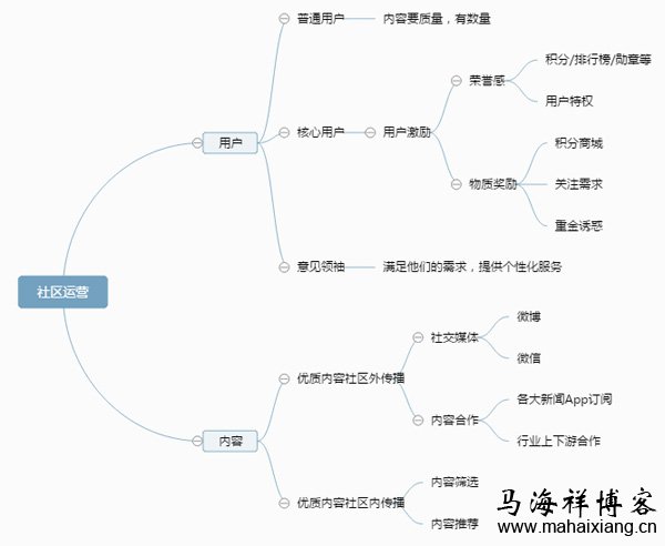 社区运营的思路 如何做好社区运营-马海祥博客