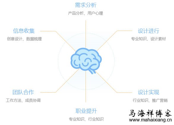 如何从内容需求的角度策划设计网站导航-马海祥博客