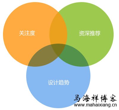 如何从内容需求的角度策划设计网站导航-马海祥博客