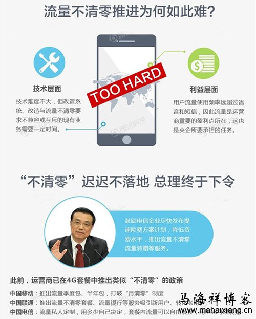 流量不清零为何如何难? 手机流量不清零的来龙去脉-马海祥博客