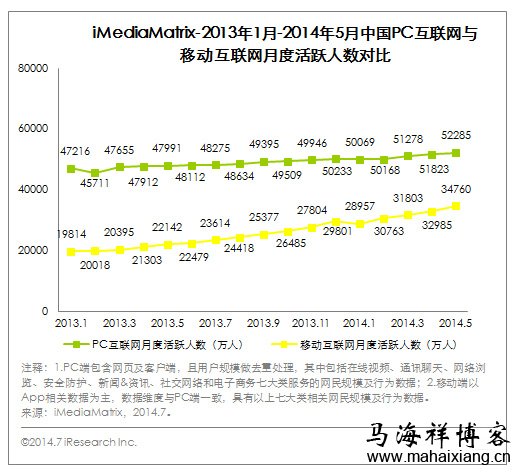 互联网人才薪资待遇的决定因素-马海祥博客
