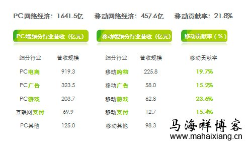 互联网人才薪资待遇的决定因素-马海祥博客