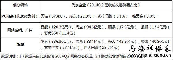 互联网人才薪资待遇的决定因素-马海祥博客