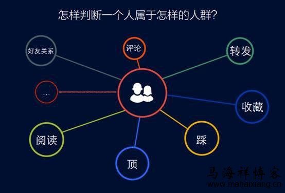 怎样判断一个人属于怎样的人群 今日头条的个性化推荐算法-马海祥博客
