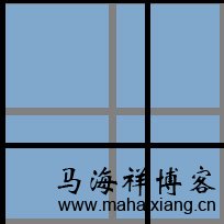关于移动设备页面尺寸参数和viewport的理解-马海祥博客