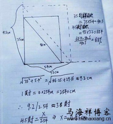 关于移动设备页面尺寸参数和viewport的理解-马海祥博客