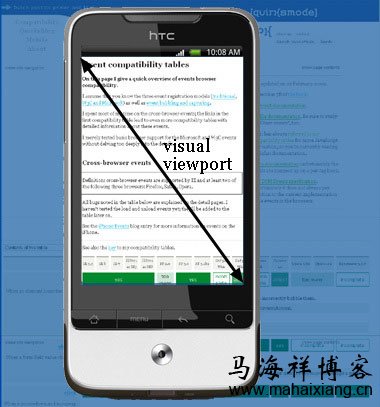 关于移动设备页面尺寸参数和viewport的理解-马海祥博客