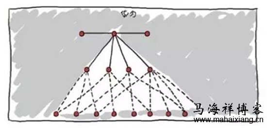 华为的组织架构 解读中国六大科技公司的组织结构图-马海祥博客