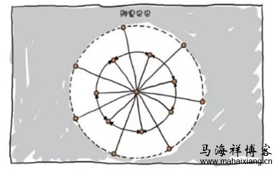 阿里巴巴的组织架构图 解读中国六大科技公司的组织结构图-马海祥博客
