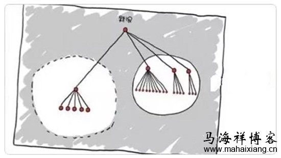 新浪的组织架构图 解读中国六大科技公司的组织结构图-马海祥博客
