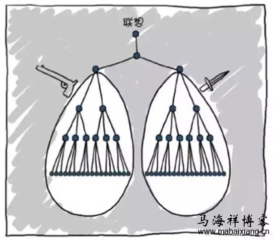 联想的组织架构图 解读中国六大科技公司的组织结构图-马海祥博客