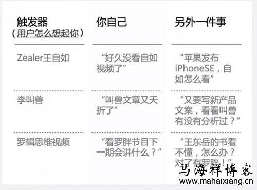 网红如何才能一直火下去？-马海祥博客