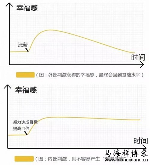 网红如何才能一直火下去？-马海祥博客